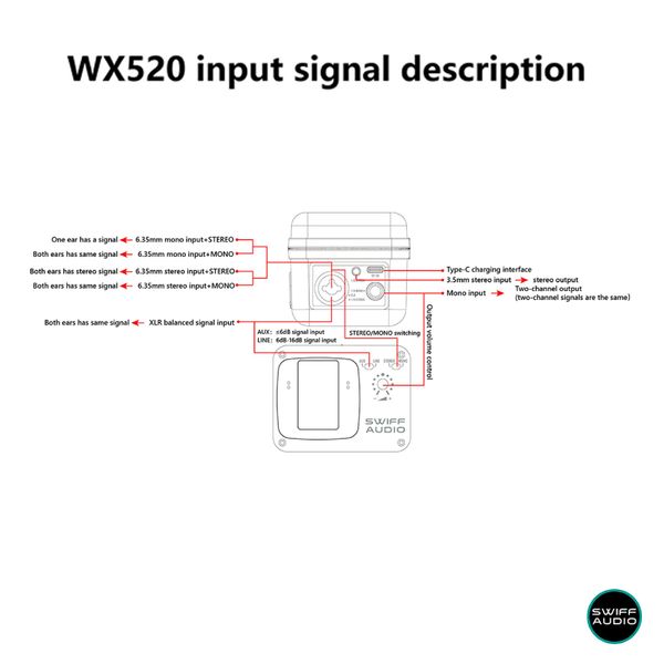 Swiff Audio WX520 Wireless In-Ear System
